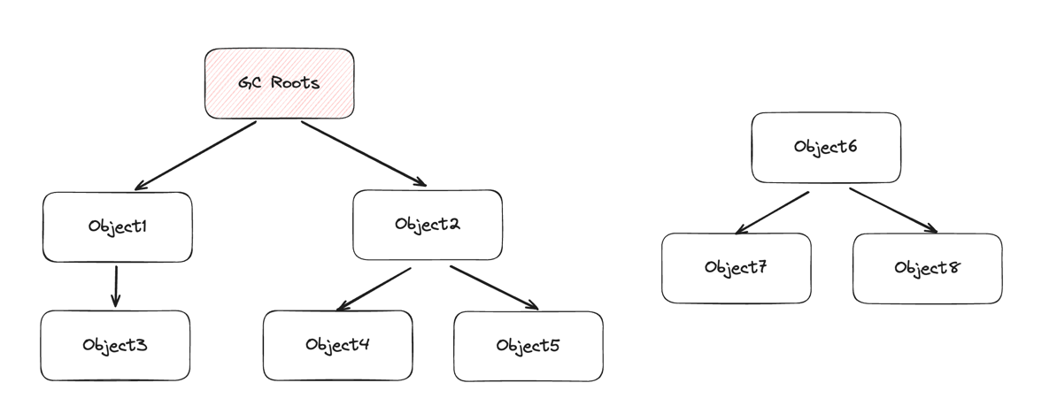 可达性分析法样图