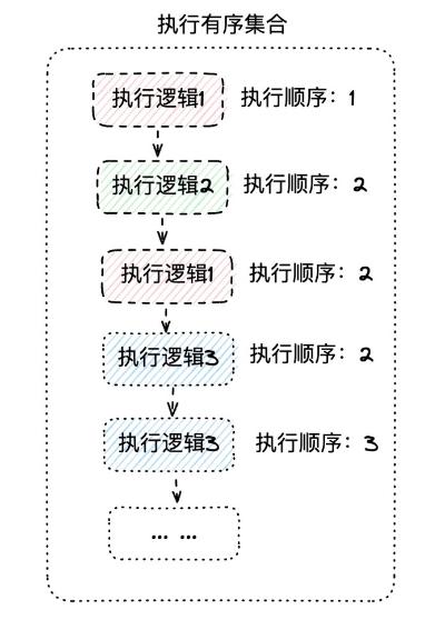 责任链模式的运用