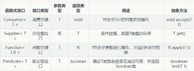 用Map的方式消除if-else的进阶方案